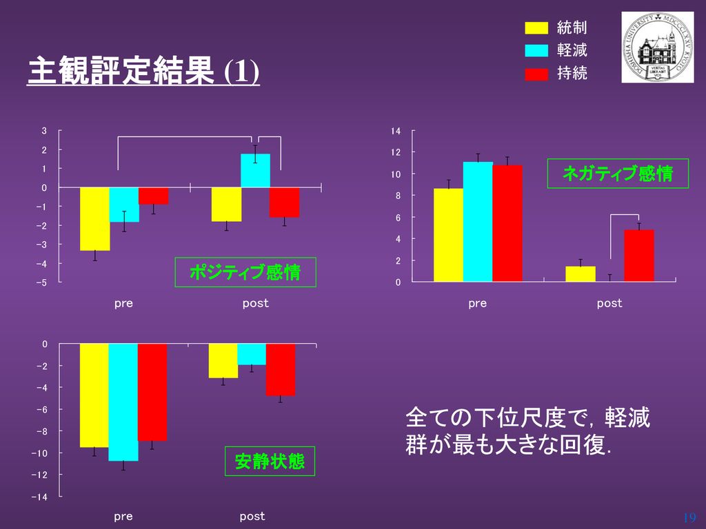 感情の持続に及ぼす認知的評価の影響 同志社大学文学研究科 手塚 洋介